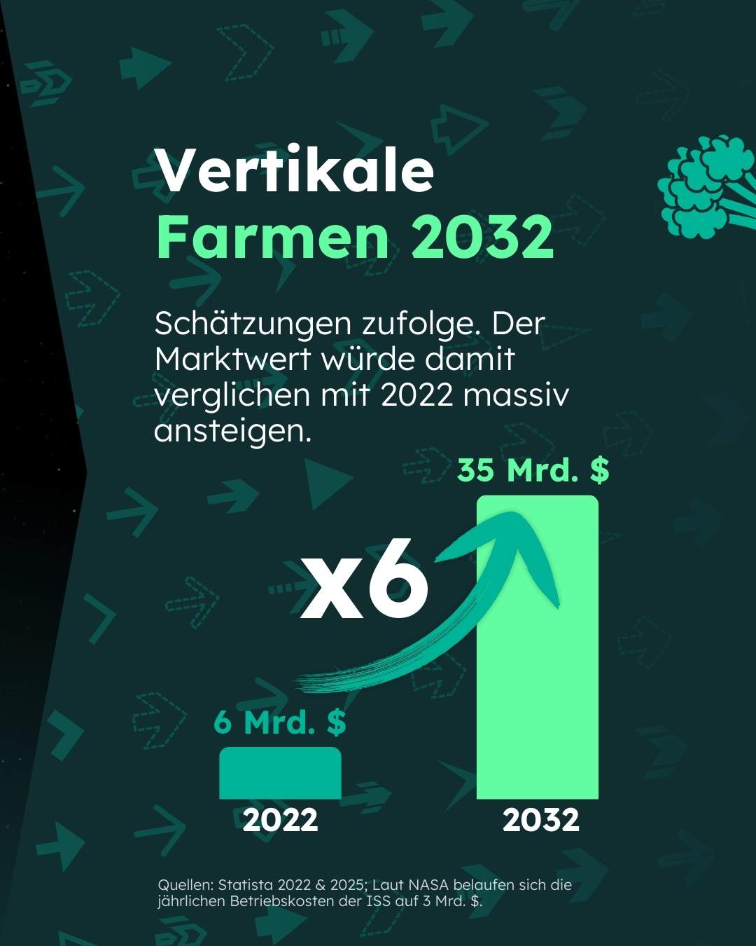 Vertical Farming_Story_Carousel 2-2_NEU