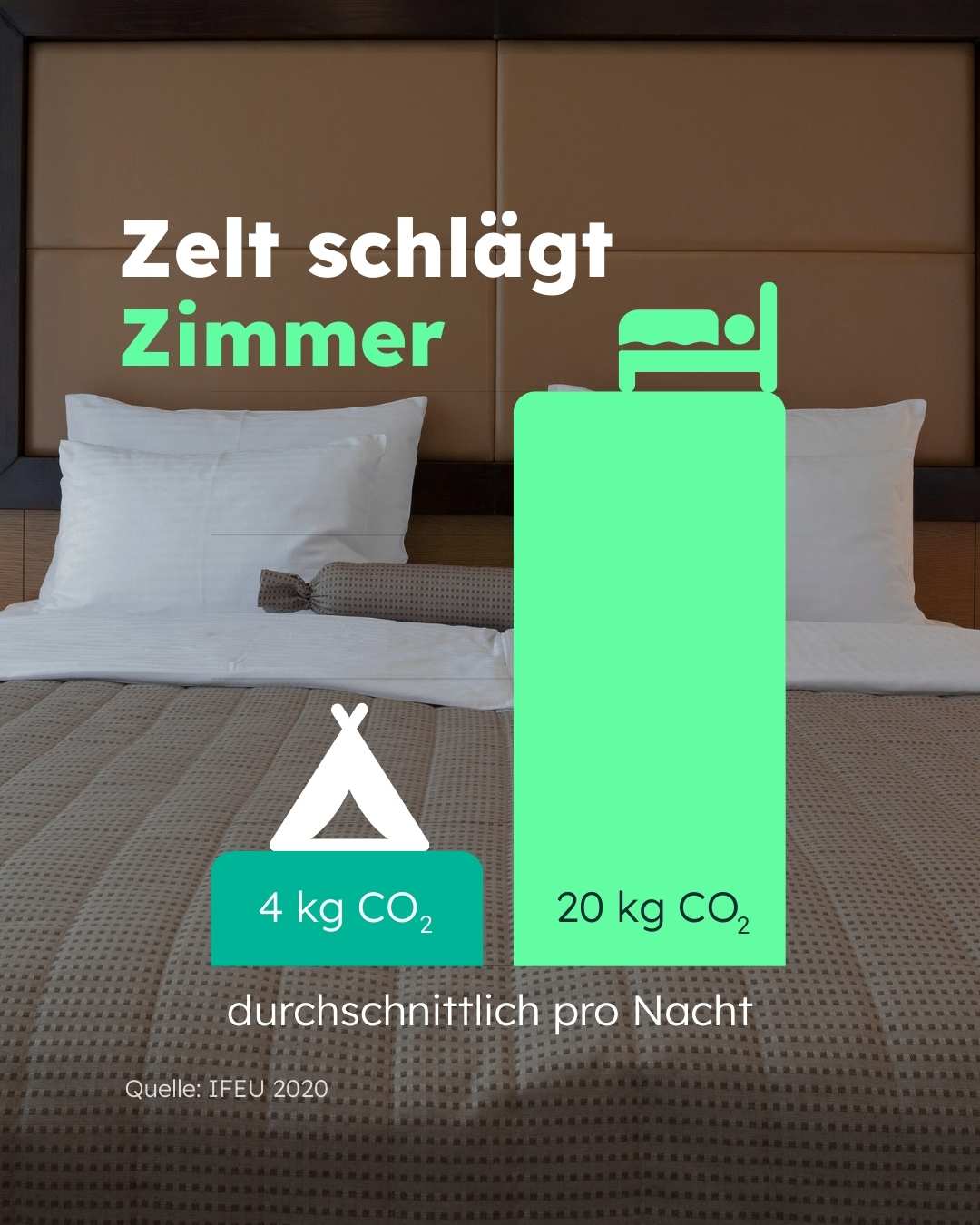 c1_sharepic_5_nachhaltiges-camping